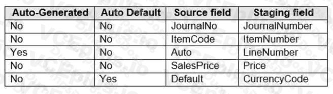 Microsoft MB-300 image Question 16 101420 10052024005946000000