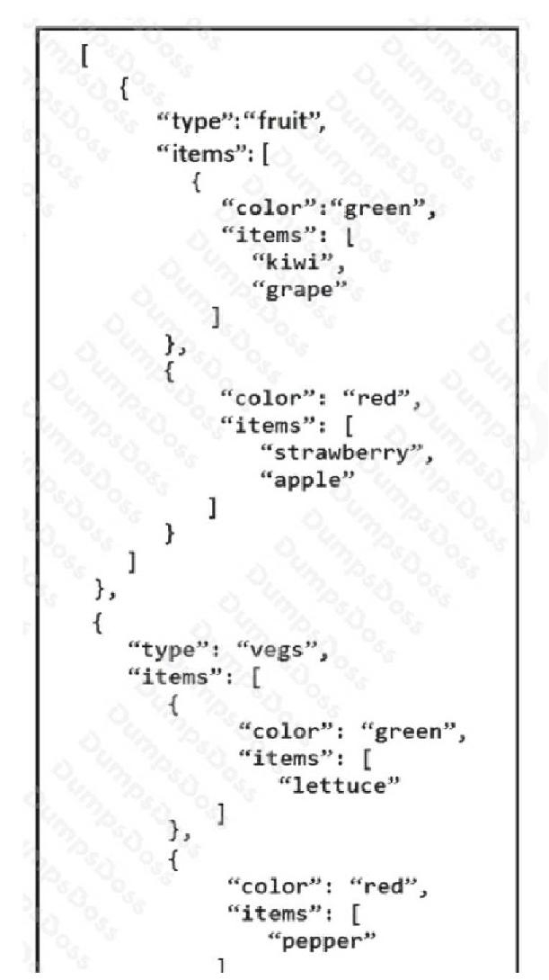 Cisco 200-901 image Question 37 110512 10072024004458000000