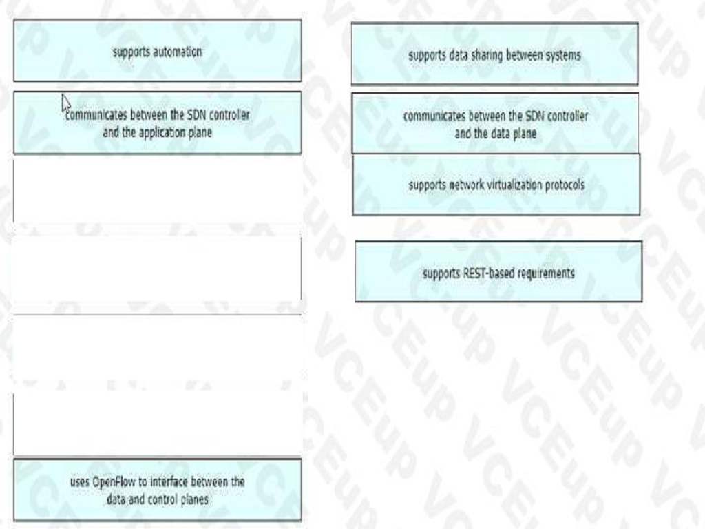 Cisco 200-301 image Question 75 explanation 110451 10072024004422000000