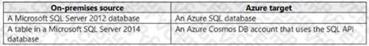 Microsoft AZ-305 image Question 71 86575 10022024015024000000