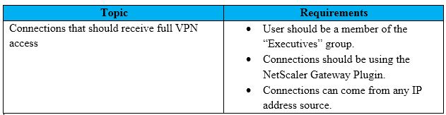 Citrix 1Y0-440 image Question 47 21639 09162024192802000000