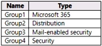 Microsoft MS-102 image Question 273 104209 10052024010458000000