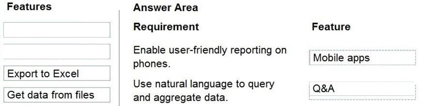 Microsoft PL-900 image answer Question 24 107547 10052024010822000