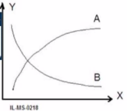 ISTQB CTFL4 image Question 100 49071 09182024210815000000