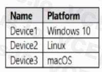 Microsoft AZ-104 image Question 401 84926 09262024195642000000