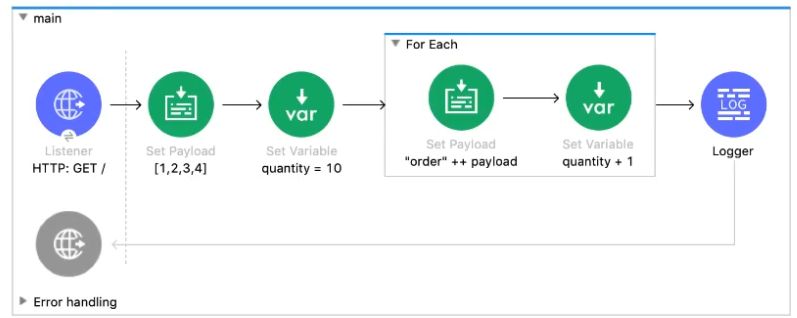 MuleSoft MCD - Level 1 image Question 11 52566 09182024213609000000