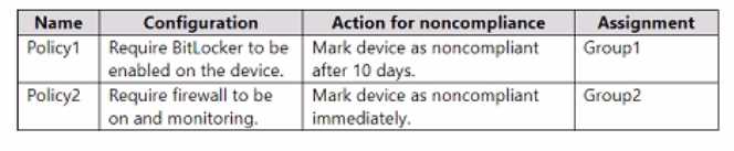 Microsoft MD-102 image Question 162 103788 10052024010410000000