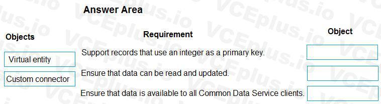 Microsoft PL-400 image Question 62 106602 10052024010735000
