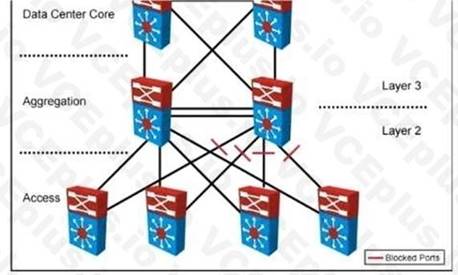 Cisco 400-007 image Question 99 118775 10102024233153000000