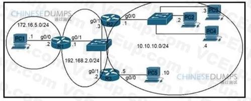 Cisco 200-301 image Question 695 110203 10072024004421000000