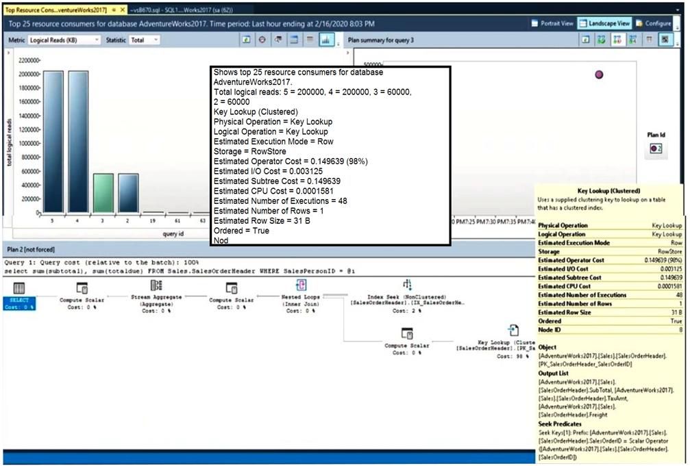 Microsoft DP-300 image Question 11 89909 10022024015907000000