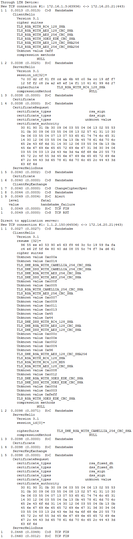 F5 301b image Question 177 83489 09242024194212000000