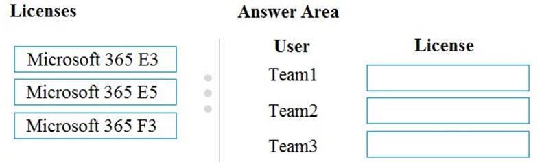 Microsoft MS-900 image Question 34 105472 10052024010627000