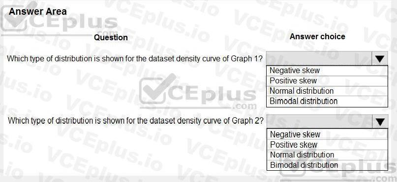 Microsoft DP-100 image Question 52 146858 05072025011644000