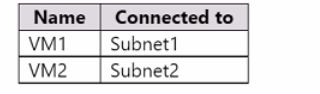 Microsoft AZ-500 image Question 130 87641 10022024015441000000