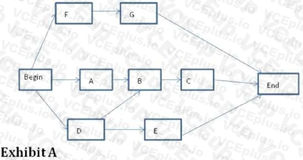 PMI CAPM image Question 671 55695 09232024001322000000
