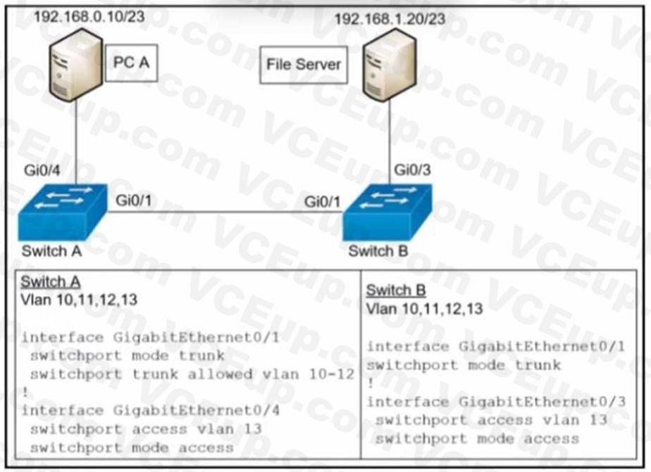 Cisco 200-301 image Question 767 110275 10072024004421000000