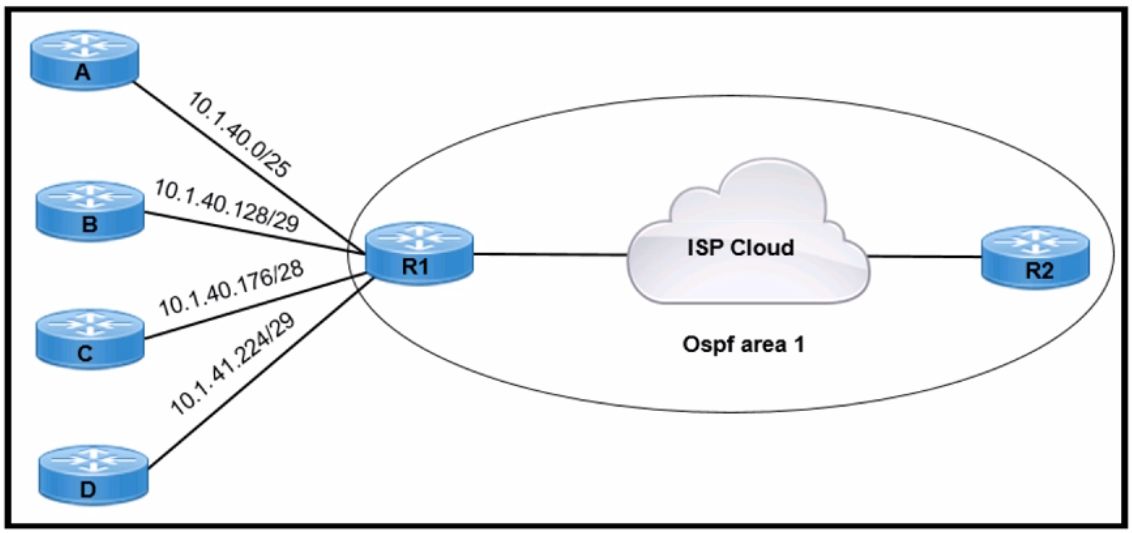 Cisco 200-301 image Question 824 110332 10072024004422000000