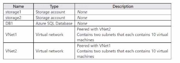 Microsoft AZ-700 image Question 187 88043 10022024015514000000