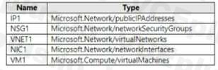 Microsoft AZ-104 image Question 473 84998 09262024195643000000