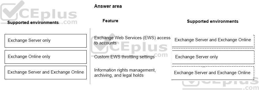 Microsoft MS-900 image answer Question 8 105446 10052024010627000