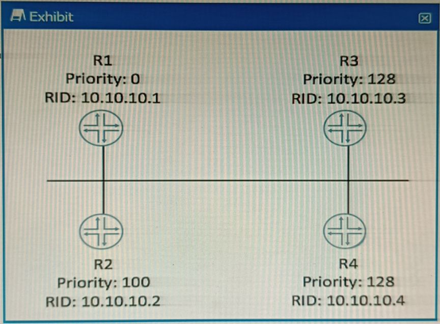 Juniper JN0-351 image Question 1 50597 09182024211207000000