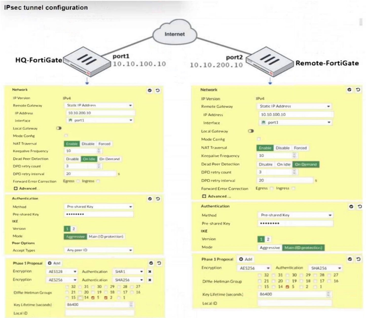 Fortinet FCP_FGT_AD-7.4 image Question 38 25965 09182024185827000000