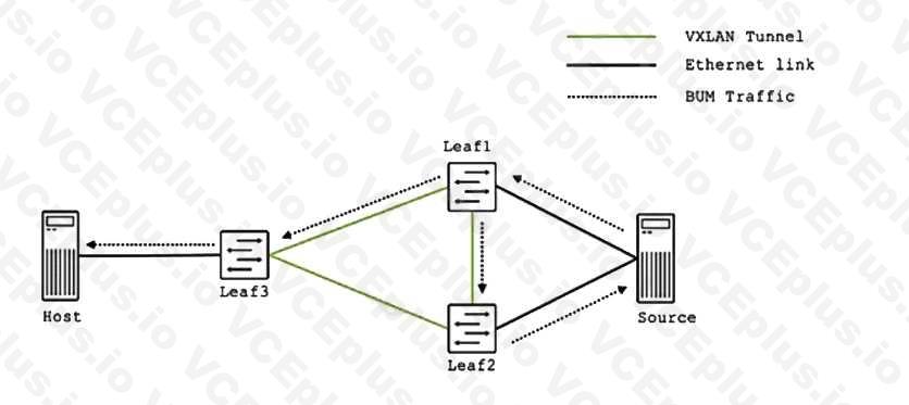 Juniper JN0-649 image Question 24 51026 09182024211314000000