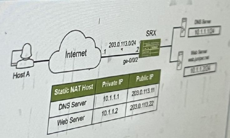 Juniper JN0-637 image Question 84 124801 11012024014440000000