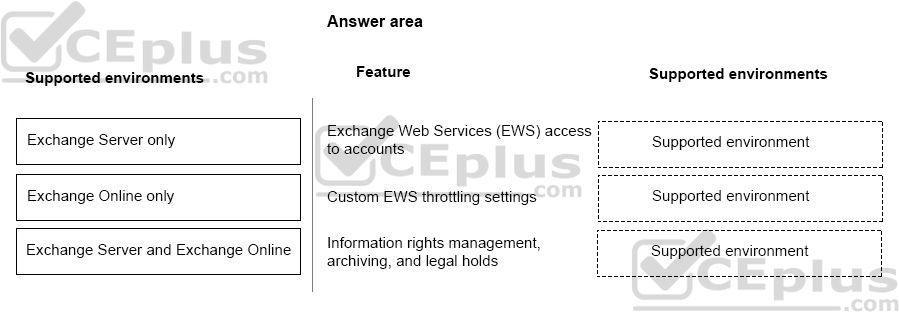 Microsoft MS-900 image Question 8 105446 10052024010627000