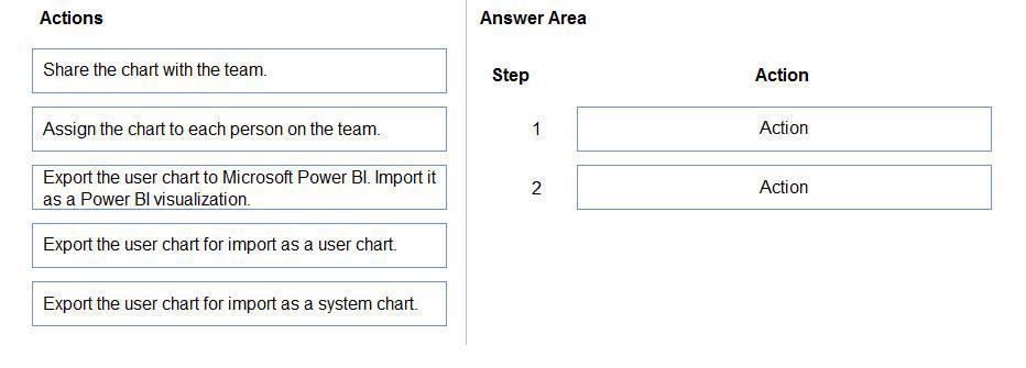 Microsoft PL-200 image Question 48 105974 10052024010700000