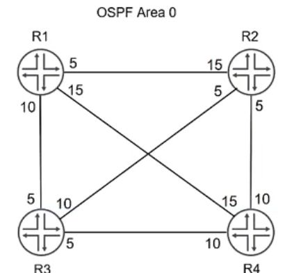 Juniper JN0-664 image Question 66 51133 09182024211332000000