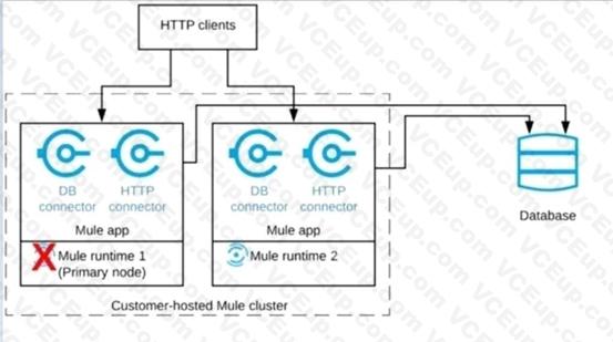 MuleSoft MCIA - Level 1 image Question 34 explanation 52884 09182024213632000000