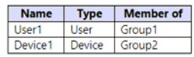 Microsoft MS-102 image Question 172 104108 10052024010458000000
