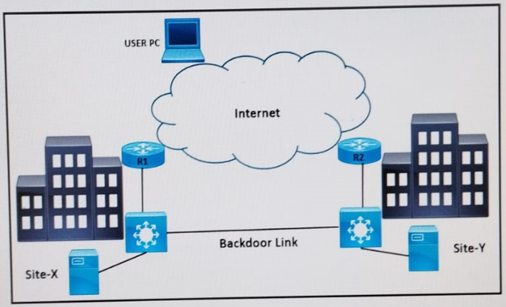 Cisco 400-007 image Question 11 63877148217274212919730