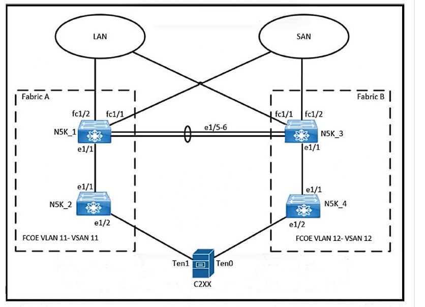 Cisco 350-601 image Question 461 117191 10102024233034000000