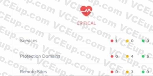 Nutanix NCA-6.5 image Question 9 80887 09232024012102000000