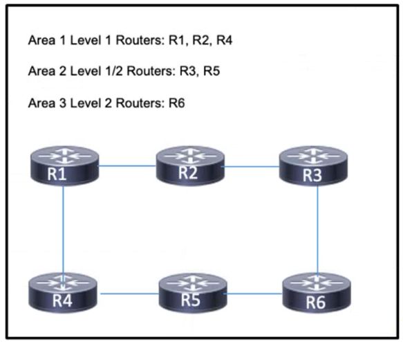 Cisco 300-510 image Question 186 6387913385020165004039