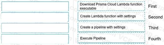 Question 250