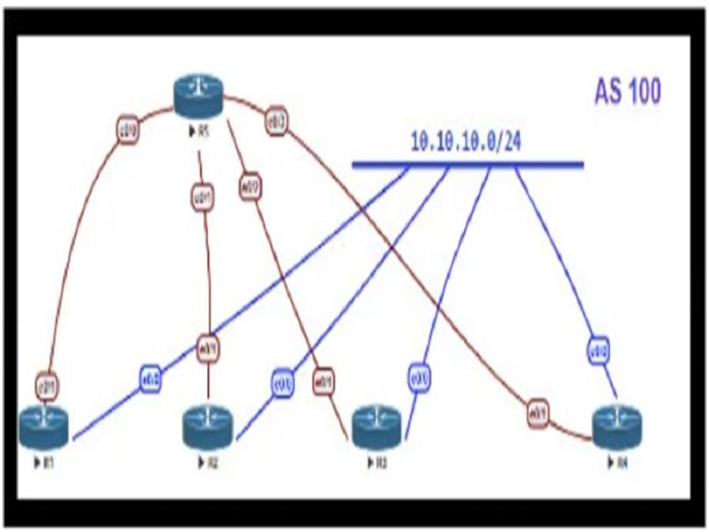 Cisco 400-007 image Question 93 118769 10102024233153000000
