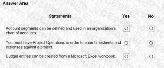 Microsoft MB-920 image Question 22 103499 10052024010351000