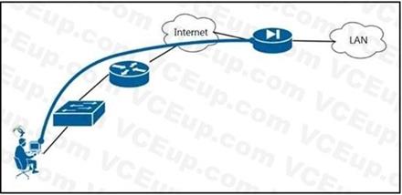 Cisco 300-730 image Question 84 114602 10102024232758000000