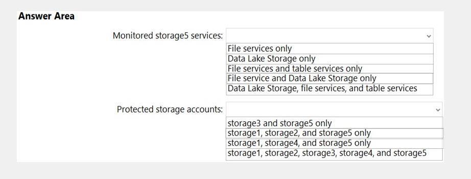 Microsoft AZ-500 image Question 70 87508 10022024015441000