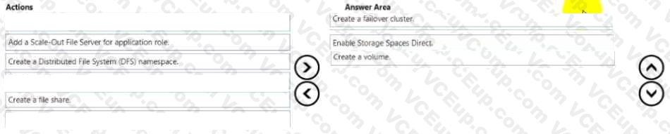 Question 125