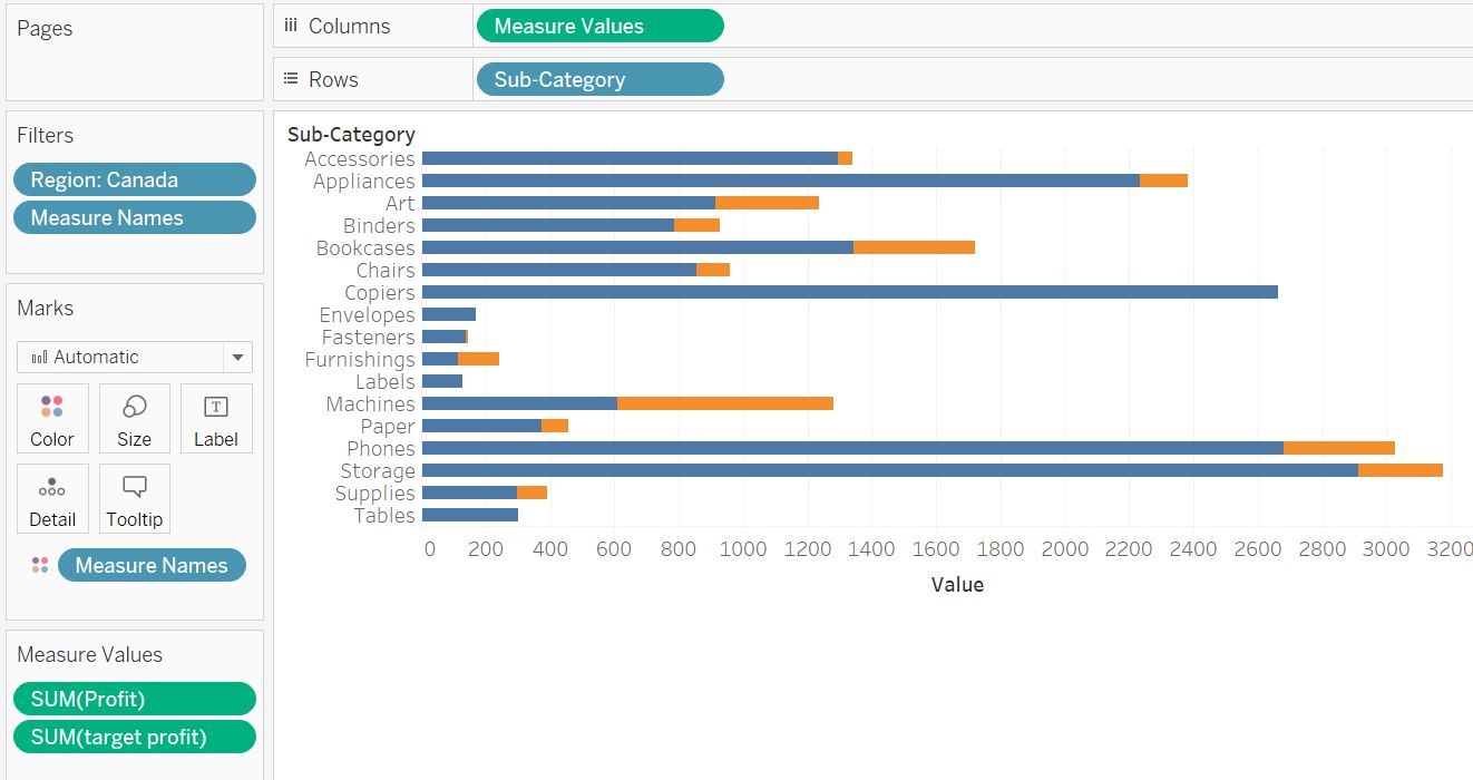 Tableau Desktop Certified Associate image Question 18 explanation 75948 09232024004713000000