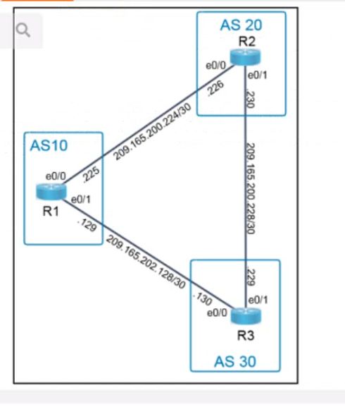 Cisco 350-401 image Question 971 116270 10102024232944000000