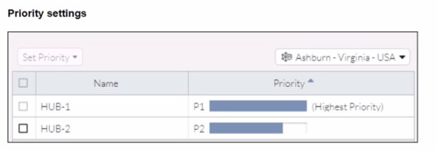 Fortinet FCSS_SASE_AD-24 image Question 6 63878634795511736074753