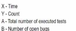 ISTQB CTFL4 image Question 100 49071 09182024210815000000