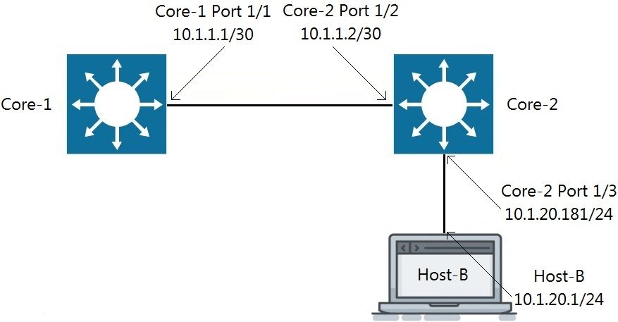 HP HPE6-A72 image Question 34 63879307496453309663541