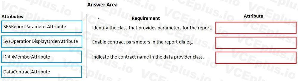 Microsoft MB-500 image Question 55 102614 10052024010131000